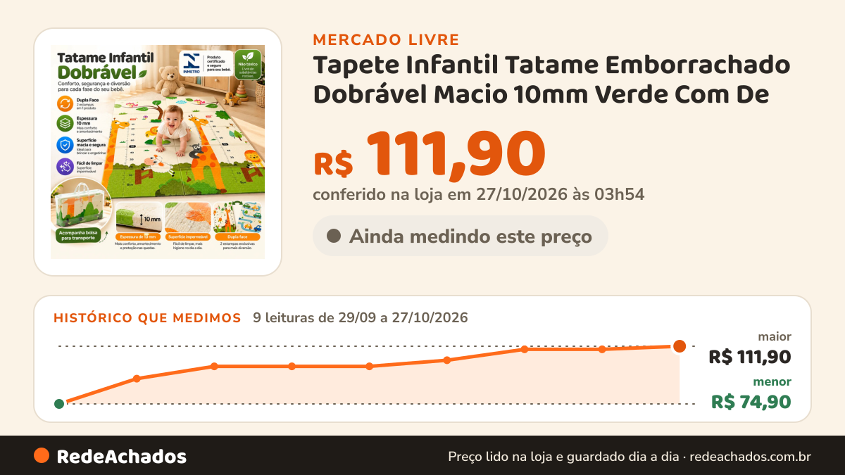 Histórico de preço de Tapete Infantil Tatame Emborrachado Dobrável Macio 10mm Verde Com De no Mercado Livre: 9 leituras de 29/09/2026 a 27/10/2026, menor R$ 74,90, maior R$ 111,90; R$ 111,90 conferido em 27/10/2026 às 03h54