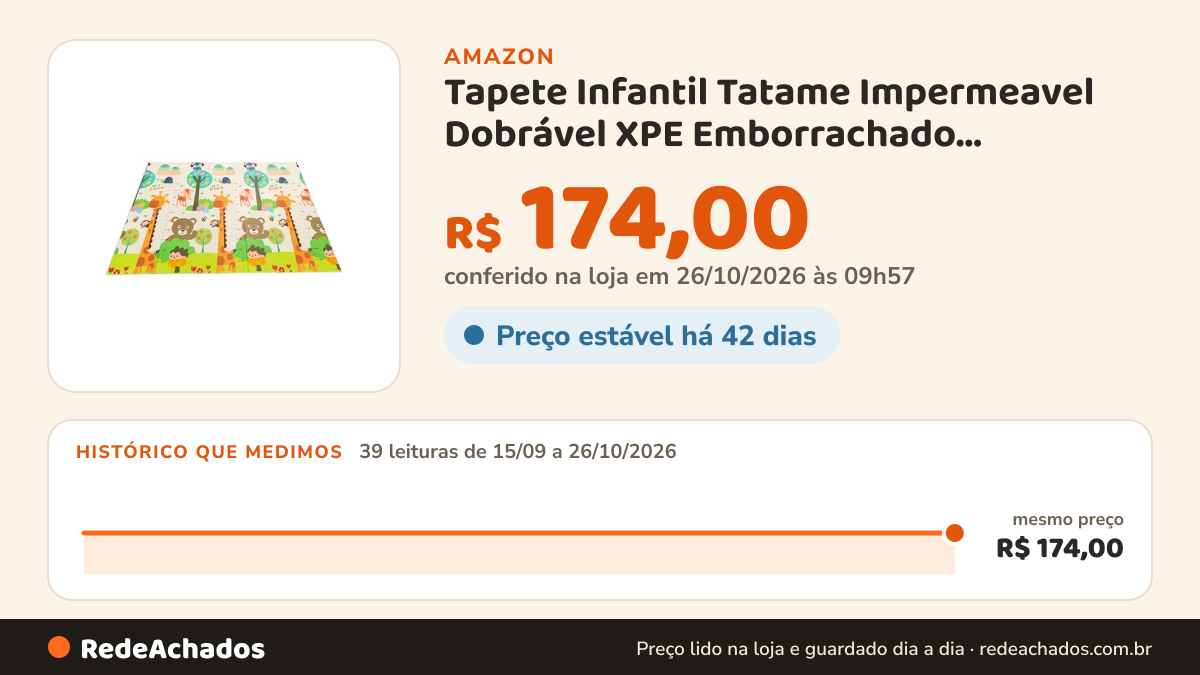 Histórico de preço de Tapete Infantil Tatame Impermeavel Dobrável XPE Emborrachado 1,50X2,00 Atividades bebe… na Amazon: 39 leituras de 15/09/2026 a 26/10/2026, mesmo preço, R$ 174,00, em todas; R$ 174,00 conferido em 26/10/2026 às 09h57