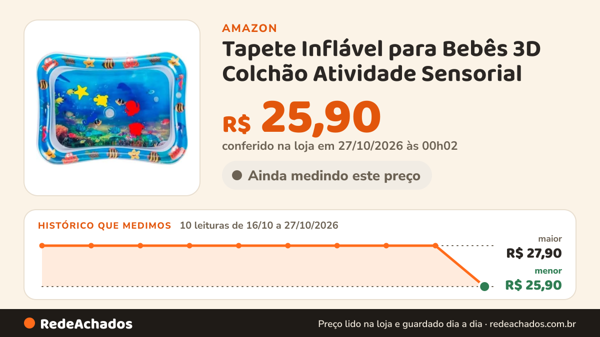 Histórico de preço de Tapete Inflável para Bebês 3D Colchão Atividade Sensorial na Amazon: 10 leituras de 16/10/2026 a 27/10/2026, menor R$ 25,90, maior R$ 27,90; R$ 25,90 conferido em 27/10/2026 às 00h02