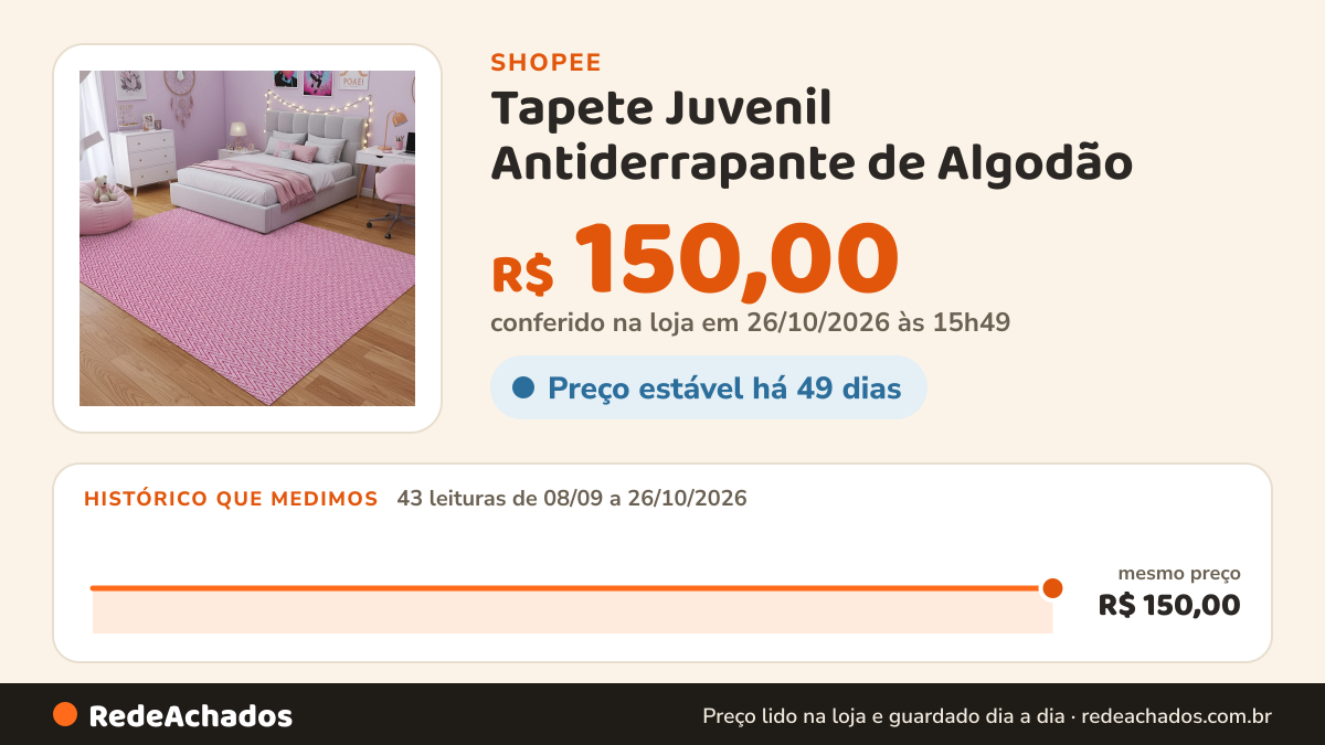 Histórico de preço de Tapete Juvenil Antiderrapante de Algodão – 1,40 x 2,00 m na Shopee: 42 leituras de 08/09/2026 a 25/10/2026, mesmo preço, R$ 150,00, em todas; R$ 150,00 conferido em 25/10/2026 às 10h42