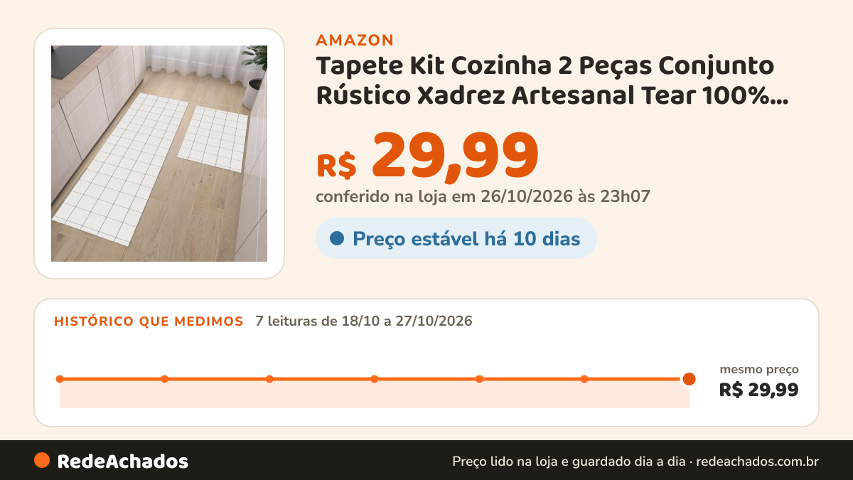 Histórico de preço de Tapete Kit Cozinha 2 Peças Conjunto Rústico Xadrez Artesanal Tear 100% Algodão… na Amazon: 7 leituras de 18/10/2026 a 27/10/2026, mesmo preço, R$ 29,99, em todas; R$ 29,99 conferido em 26/10/2026 às 23h07