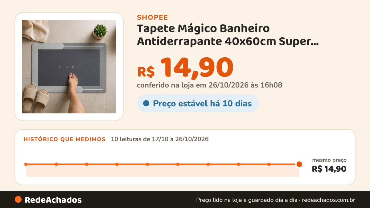 Histórico de preço de Tapete Mágico Banheiro Antiderrapante 40x60cm Super Absorvente Secagem Rápida Microfibra… na Shopee: 10 leituras de 17/10/2026 a 26/10/2026, mesmo preço, R$ 14,90, em todas; R$ 14,90 conferido em 26/10/2026 às 16h08