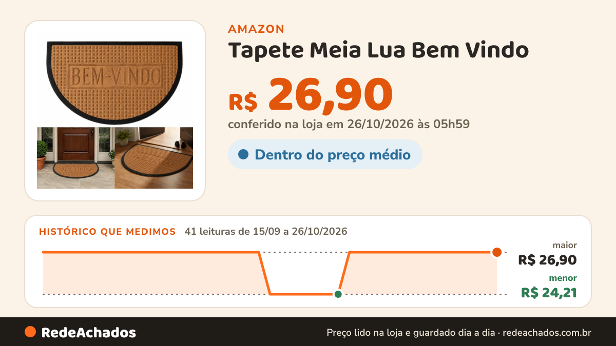 Histórico de preço de Tapete Meia Lua Bem Vindo (Quadriculado Areia) na Amazon: 41 leituras de 15/09/2026 a 26/10/2026, menor R$ 24,21, maior R$ 26,90; R$ 26,90 conferido em 26/10/2026 às 05h59