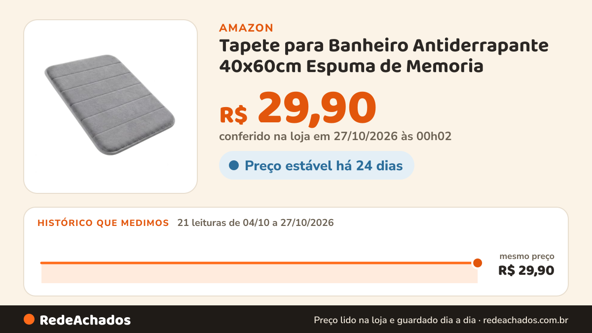 Histórico de preço de Tapete para Banheiro Antiderrapante 40x60cm Espuma de Memoria - Macio na Amazon: 21 leituras de 04/10/2026 a 27/10/2026, mesmo preço, R$ 29,90, em todas; R$ 29,90 conferido em 27/10/2026 às 00h02