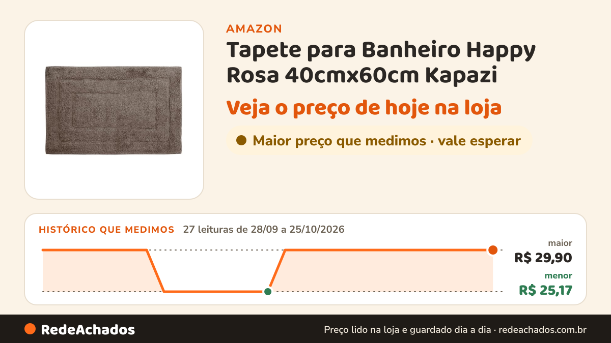 Histórico de preço de Tapete para Banheiro Happy Rosa 40cmx60cm Kapazi na Amazon: 27 leituras de 28/09/2026 a 25/10/2026, menor R$ 25,17, maior R$ 29,90