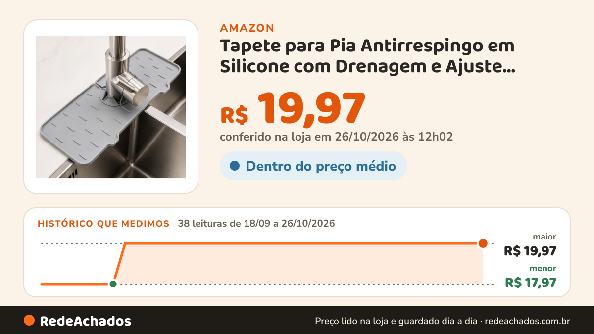 Histórico de preço de Tapete para Pia Antirrespingo em Silicone com Drenagem e Ajuste Flexível na Amazon: 38 leituras de 18/09/2026 a 26/10/2026, menor R$ 17,97, maior R$ 19,97; R$ 19,97 conferido em 26/10/2026 às 12h02
