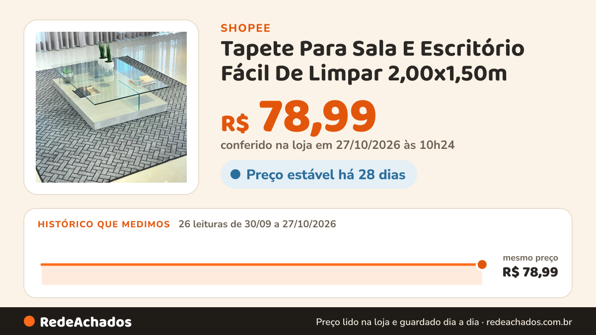 Histórico de preço de Tapete Para Sala E Escritório Fácil De Limpar 2,00x1,50m na Shopee: 25 leituras de 30/09/2026 a 26/10/2026, mesmo preço, R$ 78,99, em todas; R$ 78,99 conferido em 26/10/2026 às 04h50