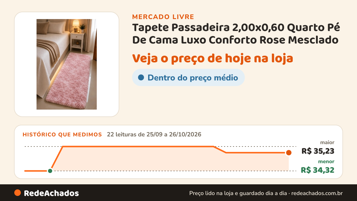 Histórico de preço de Tapete Passadeira 2,00x0,60 Quarto Pé De Cama Luxo Conforto Rose Mesclado no Mercado Livre: 22 leituras de 25/09/2026 a 26/10/2026, menor R$ 34,32, maior R$ 35,23