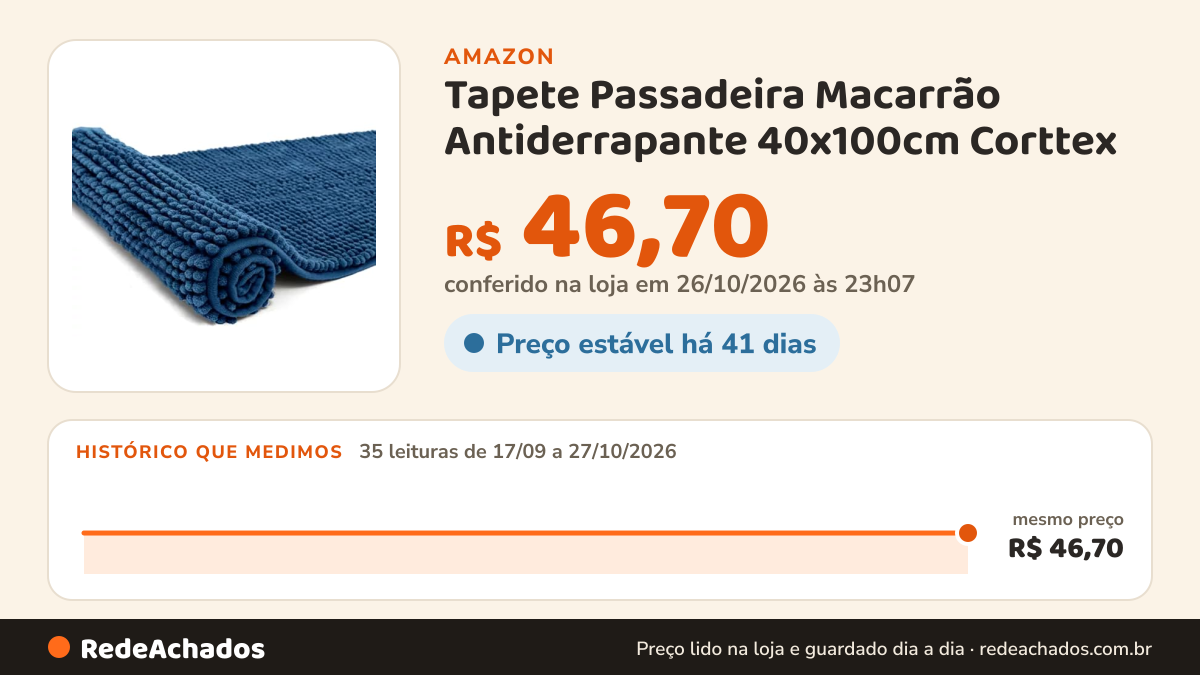 Histórico de preço de Tapete Passadeira Macarrão Antiderrapante 40x100cm Corttex – Estilo Bolinhas, Cozinha e… na Amazon: 35 leituras de 17/09/2026 a 26/10/2026, menor R$ 42,90, maior R$ 46,70; R$ 42,90 conferido em 26/10/2026 às 03h57