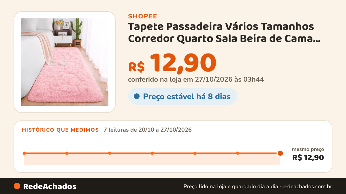 Histórico de preço de Tapete Passadeira Vários Tamanhos Corredor Quarto Sala Beira de Cama Felpudo Peludo na Shopee: 7 leituras de 20/10/2026 a 27/10/2026, mesmo preço, R$ 12,90, em todas; R$ 12,90 conferido em 27/10/2026 às 03h44