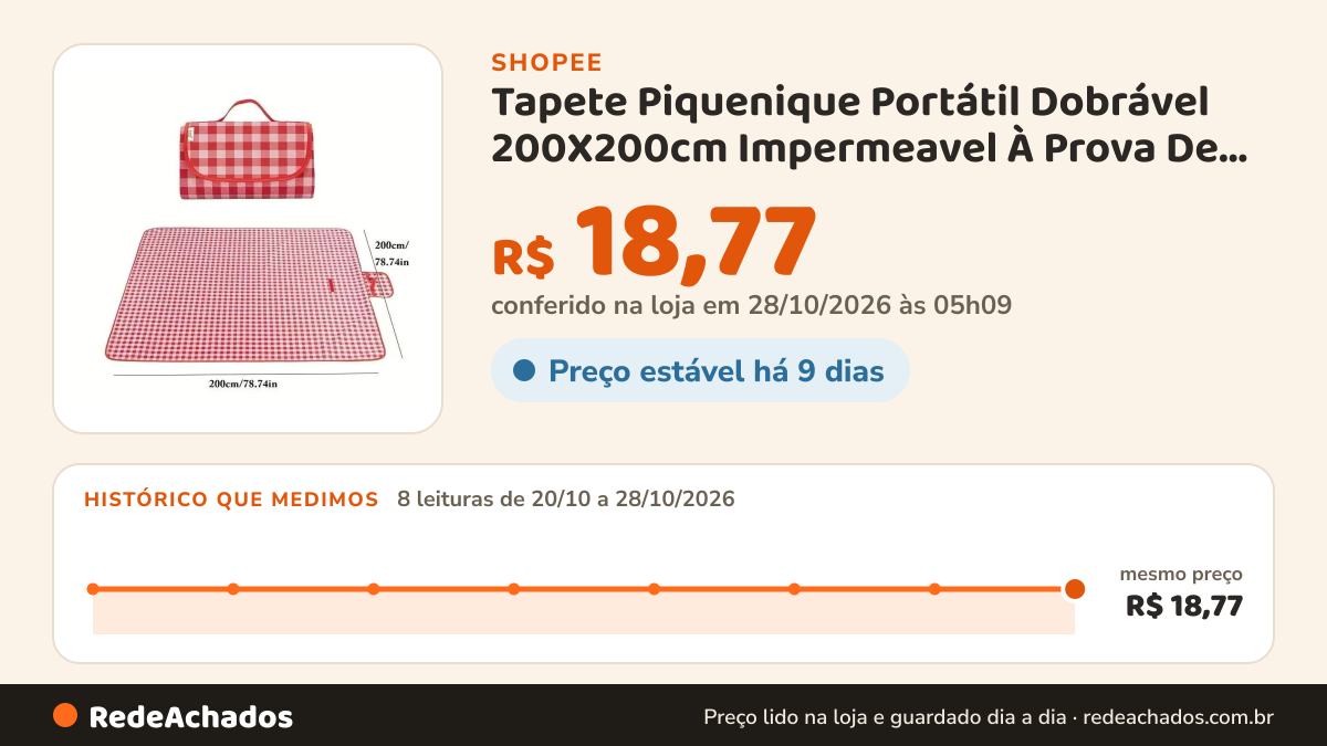Histórico de preço de Tapete Piquenique Portátil Dobrável 200X200cm Impermeavel À Prova De Umidade Prático Fácil… na Shopee: 7 leituras de 20/10/2026 a 27/10/2026, mesmo preço, R$ 18,77, em todas; R$ 18,77 conferido em 27/10/2026 às 04h20