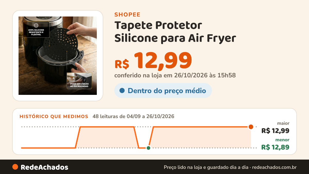 Histórico de preço de Tapete Protetor Silicone para Air Fryer – Não Gruda na Cesta na Shopee: 47 leituras de 04/09/2026 a 25/10/2026, menor R$ 12,89, maior R$ 12,99; R$ 12,99 conferido em 25/10/2026 às 10h57