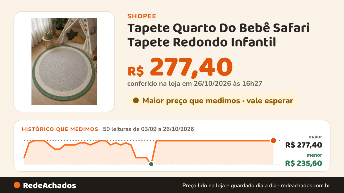 Histórico de preço de Tapete Quarto Do Bebê Safari Tapete Redondo Infantil na Shopee: 49 leituras de 03/09/2026 a 25/10/2026, menor R$ 235,60, maior R$ 277,40; R$ 277,40 conferido em 25/10/2026 às 15h19