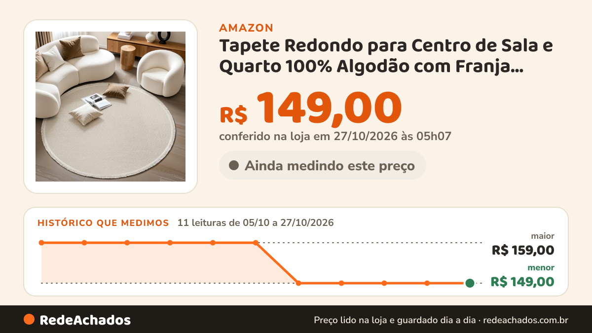 Histórico de preço de Tapete Redondo para Centro de Sala e Quarto 100% Algodão com Franja Geométrico Chevron… na Amazon: 11 leituras de 05/10/2026 a 27/10/2026, menor R$ 149,00, maior R$ 159,00; R$ 149,00 conferido em 27/10/2026 às 05h07