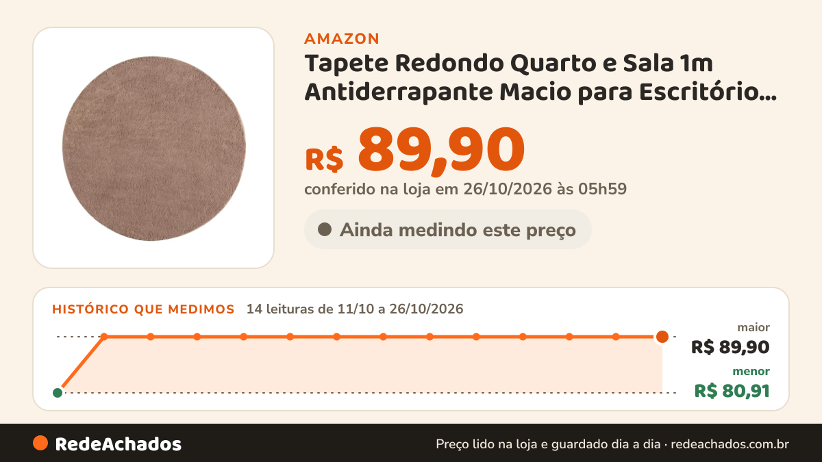 Histórico de preço de Tapete Redondo Quarto e Sala 1m Antiderrapante Macio para Escritório 100cm na Amazon: 14 leituras de 11/10/2026 a 26/10/2026, menor R$ 80,91, maior R$ 89,90; R$ 89,90 conferido em 26/10/2026 às 05h59