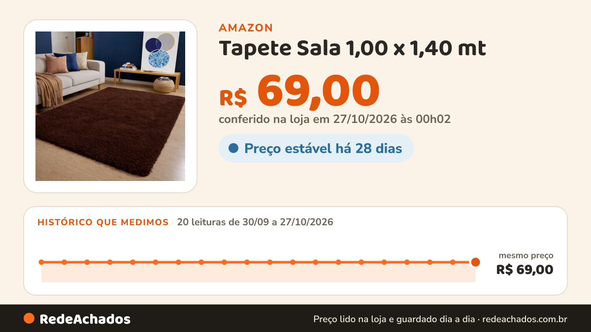 Histórico de preço de Tapete Sala 1,00 x 1,40 mt - Marrom Escuro na Amazon: 20 leituras de 30/09/2026 a 27/10/2026, mesmo preço, R$ 69,00, em todas; R$ 69,00 conferido em 27/10/2026 às 00h02