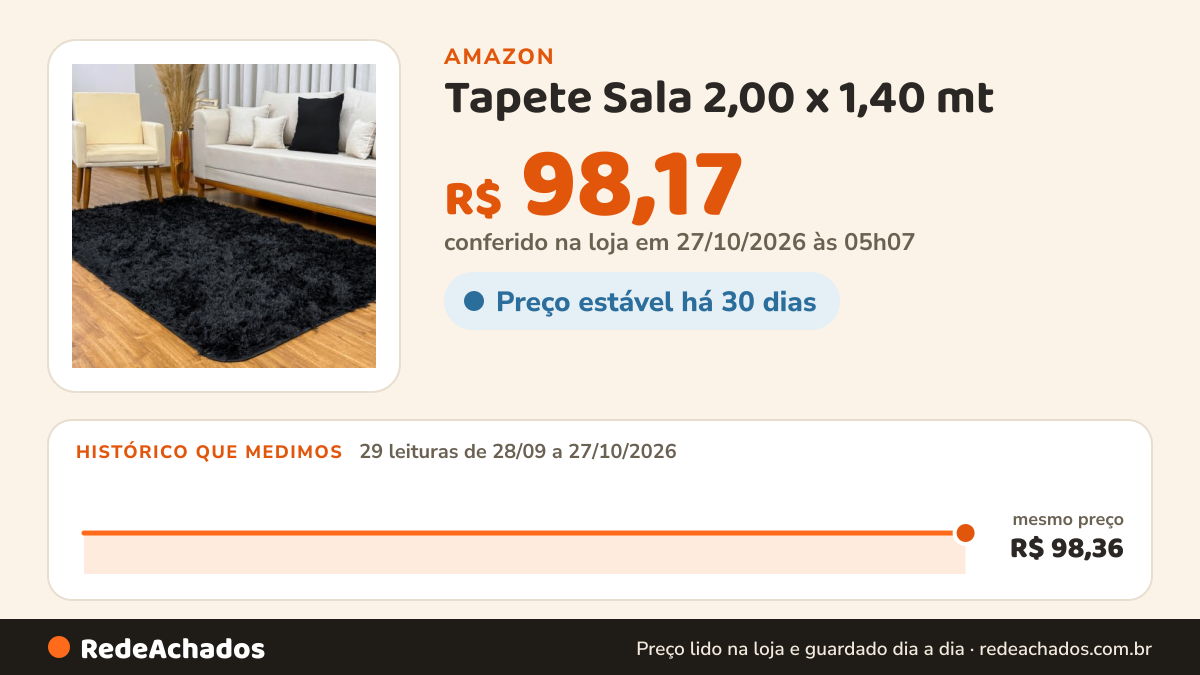Histórico de preço de Tapete Sala 2,00 x 1,40 mt - Preto na Amazon: 29 leituras de 28/09/2026 a 27/10/2026, mesmo preço, R$ 98,36, em todas; R$ 98,17 conferido em 26/10/2026 às 23h07