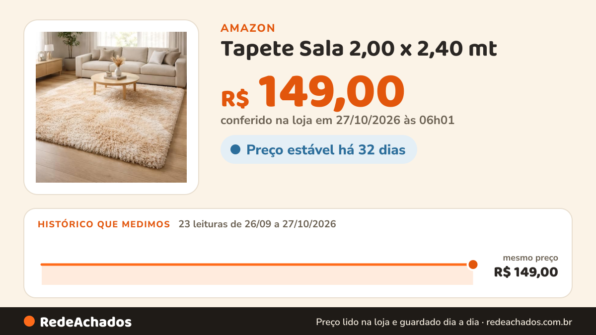 Histórico de preço de Tapete Sala 2,00 x 2,40 mt - Bege Mesclado na Amazon: 23 leituras de 26/09/2026 a 27/10/2026, mesmo preço, R$ 149,00, em todas; R$ 149,00 conferido em 27/10/2026 às 06h01
