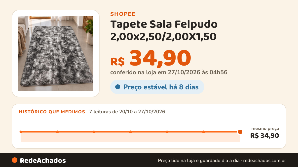 Histórico de preço de Tapete Sala Felpudo 2,00x2,50/2,00X1,50 / 1,50X1,00 /2,00X0,60 /1,00X0,60 Vários Tamanhos na Shopee: 7 leituras de 20/10/2026 a 27/10/2026, mesmo preço, R$ 34,90, em todas; R$ 34,90 conferido em 27/10/2026 às 04h56