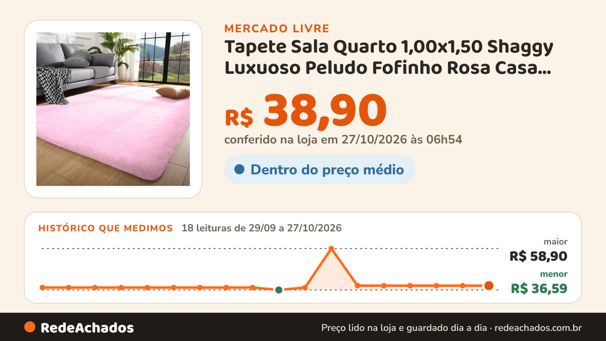 Histórico de preço de Tapete Sala Quarto 1,00x1,50 Shaggy Luxuoso Peludo Fofinho Rosa Casa Laura Enxovais no Mercado Livre: 17 leituras de 29/09/2026 a 25/10/2026, menor R$ 36,59, maior R$ 58,90