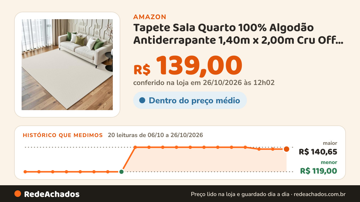 Histórico de preço de Tapete Sala Quarto 100% Algodão Antiderrapante 1,40m x 2,00m Cru Off White na Amazon: 19 leituras de 06/10/2026 a 25/10/2026, menor R$ 119,00, maior R$ 140,65; R$ 139,00 conferido em 25/10/2026 às 05h58