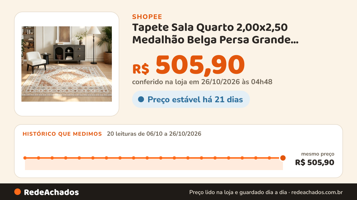 Histórico de preço de Tapete Sala Quarto 2,00x2,50 Medalhão Belga Persa Grande Antiderrapante Lavável Macio… na Shopee: 20 leituras de 06/10/2026 a 26/10/2026, mesmo preço, R$ 505,90, em todas; R$ 505,90 conferido em 26/10/2026 às 04h48
