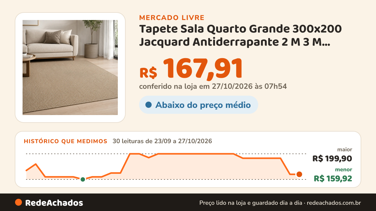 Histórico de preço de Tapete Sala Quarto Grande 300x200 Jacquard Antiderrapante 2 M 3 M Boho Marrom no Mercado Livre: 30 leituras de 23/09/2026 a 27/10/2026, menor R$ 159,92, maior R$ 199,90; R$ 167,91 conferido em 27/10/2026 às 07h54