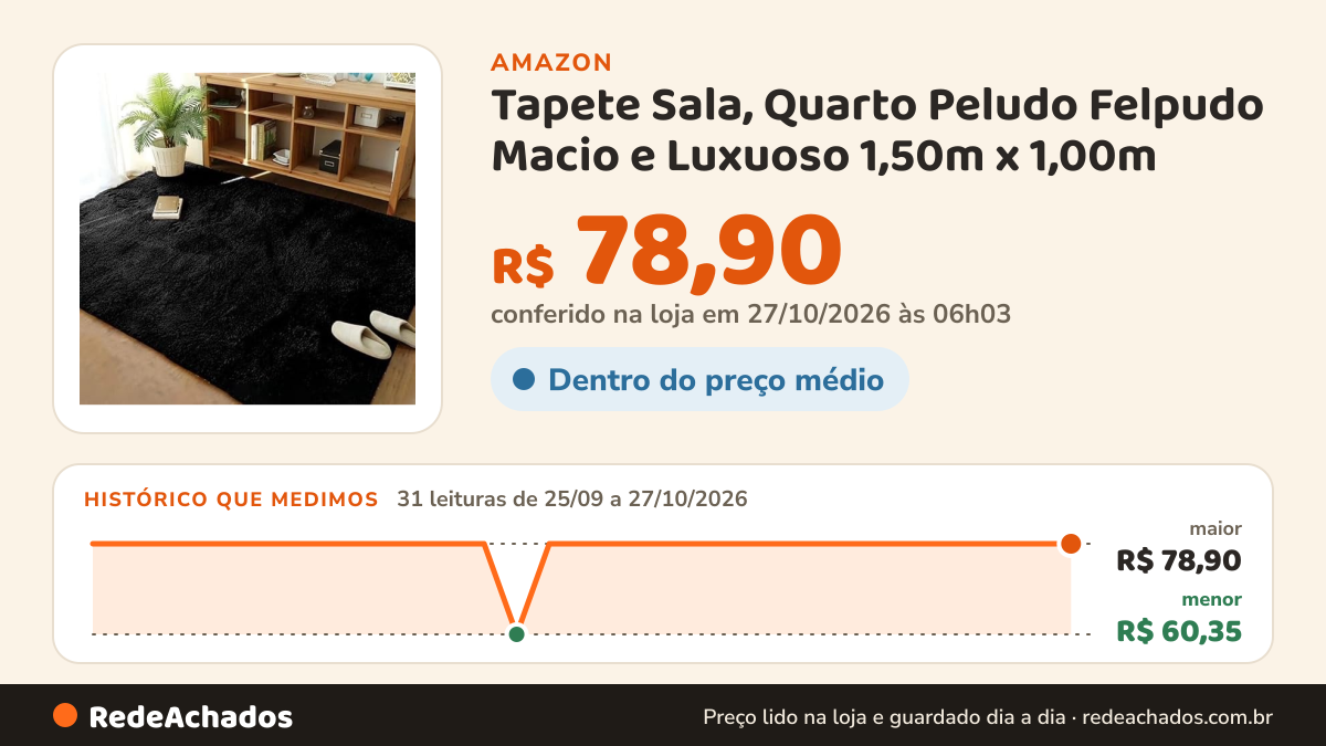 Histórico de preço de Tapete Sala, Quarto Peludo Felpudo Macio e Luxuoso 1,50m x 1,00m (Preto) na Amazon: 31 leituras de 25/09/2026 a 27/10/2026, menor R$ 60,35, maior R$ 78,90; R$ 78,90 conferido em 27/10/2026 às 06h03
