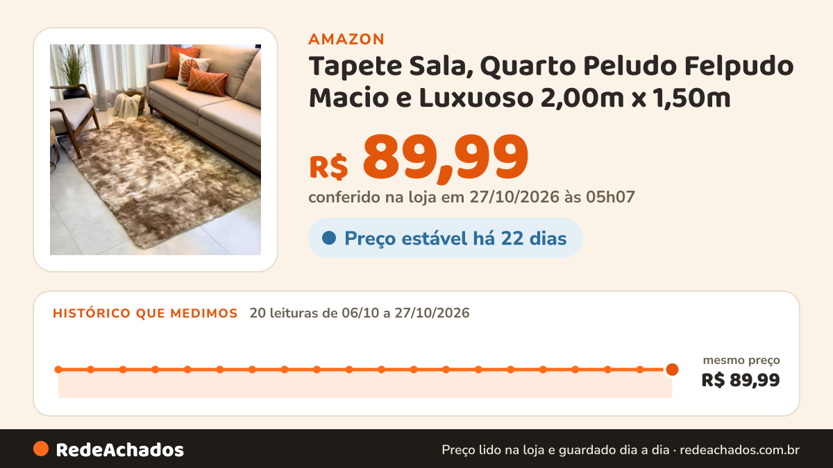 Histórico de preço de Tapete Sala, Quarto Peludo Felpudo Macio e Luxuoso 2,00m x 1,50m – Bege Mesclado. na Amazon: 20 leituras de 06/10/2026 a 27/10/2026, mesmo preço, R$ 89,99, em todas; R$ 89,99 conferido em 27/10/2026 às 05h07