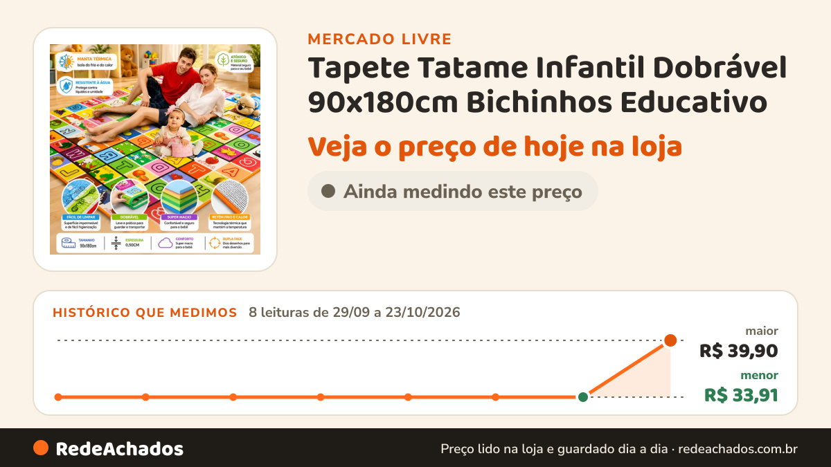 Histórico de preço de Tapete Tatame Infantil Dobrável 90x180cm Bichinhos Educativo no Mercado Livre: 8 leituras de 29/09/2026 a 23/10/2026, menor R$ 33,91, maior R$ 39,90