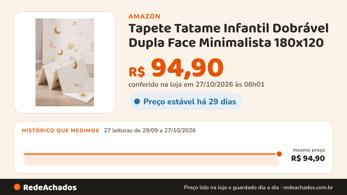 Histórico de preço de Tapete Tatame Infantil Dobrável Dupla Face Minimalista 180x120 na Amazon: 27 leituras de 29/09/2026 a 27/10/2026, mesmo preço, R$ 94,90, em todas; R$ 94,90 conferido em 27/10/2026 às 06h01