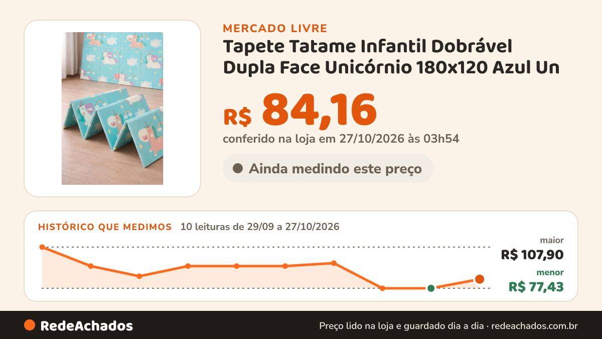 Histórico de preço de Tapete Tatame Infantil Dobrável Dupla Face Unicórnio 180x120 Azul Un no Mercado Livre: 10 leituras de 29/09/2026 a 27/10/2026, menor R$ 77,43, maior R$ 107,90; R$ 84,16 conferido em 27/10/2026 às 03h54