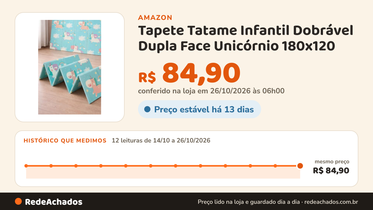 Histórico de preço de Tapete Tatame Infantil Dobrável Dupla Face Unicórnio 180x120 na Amazon: 12 leituras de 14/10/2026 a 26/10/2026, mesmo preço, R$ 84,90, em todas; R$ 84,90 conferido em 26/10/2026 às 06h00