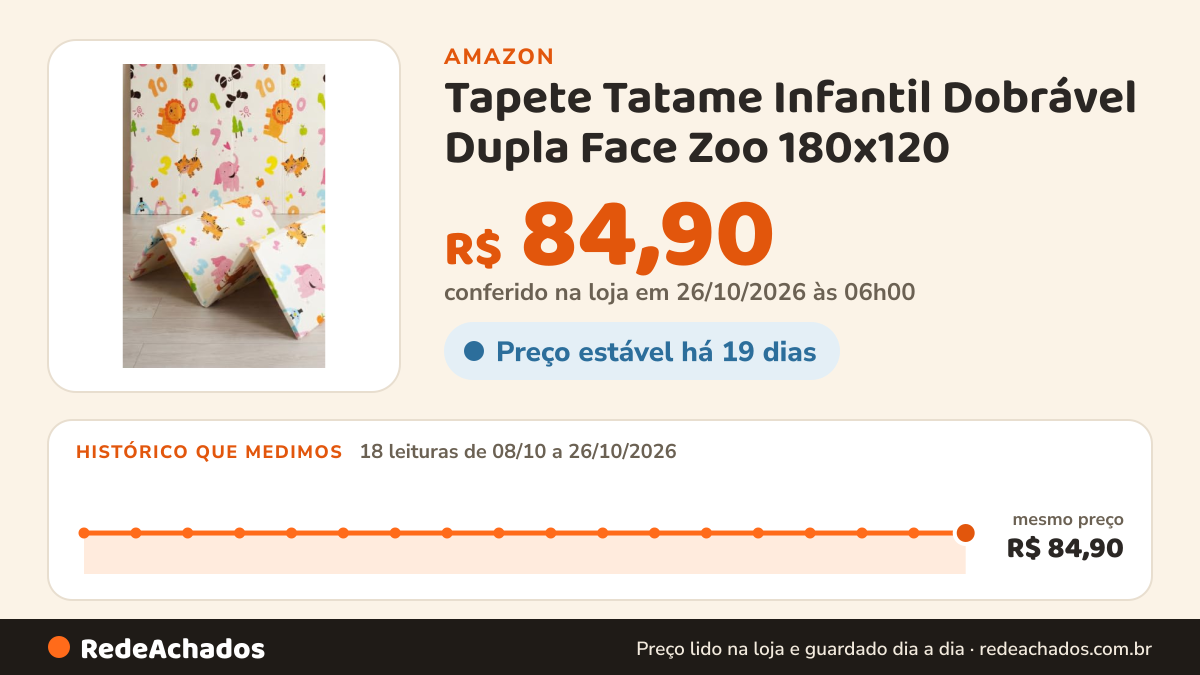 Histórico de preço de Tapete Tatame Infantil Dobrável Dupla Face Zoo 180x120 na Amazon: 18 leituras de 08/10/2026 a 26/10/2026, mesmo preço, R$ 84,90, em todas; R$ 84,90 conferido em 26/10/2026 às 06h00