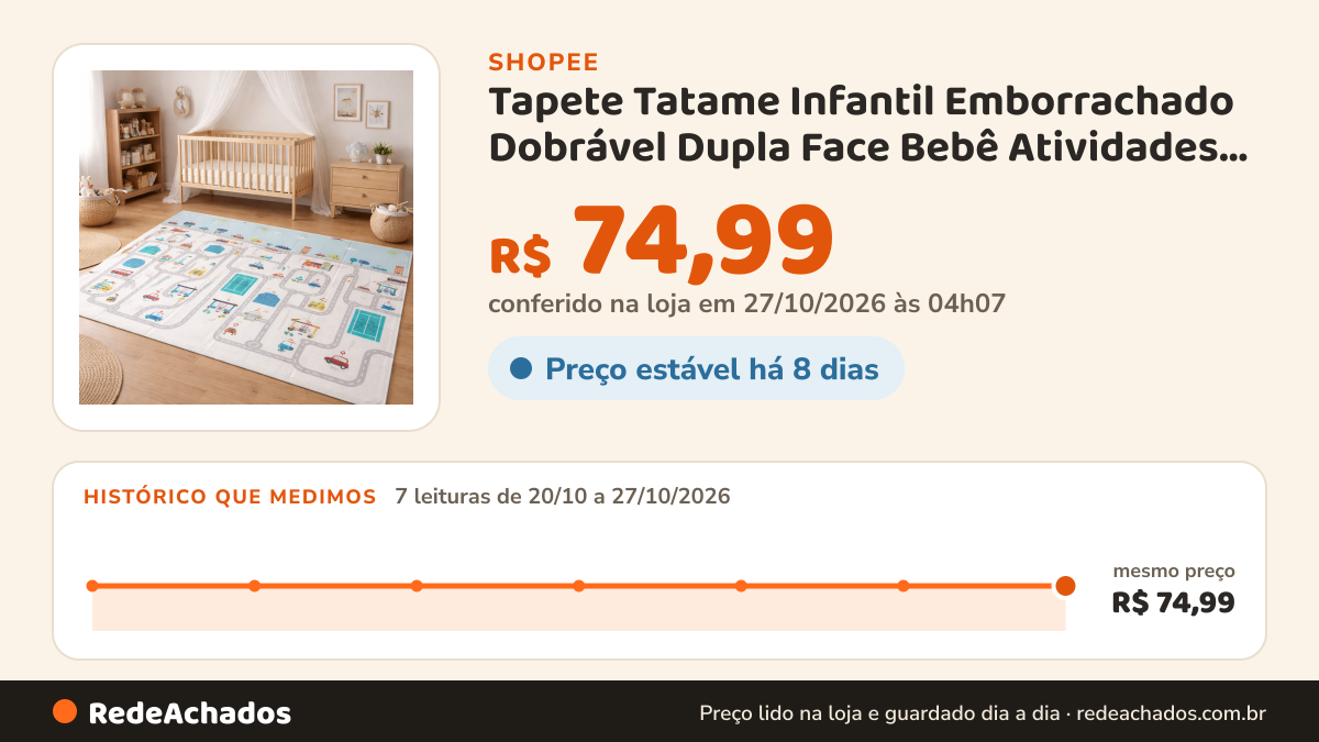 Histórico de preço de Tapete Tatame Infantil Emborrachado Dobrável Dupla Face Bebê Atividades 1,80m X 1,50m… na Shopee: 7 leituras de 20/10/2026 a 27/10/2026, mesmo preço, R$ 74,99, em todas; R$ 74,99 conferido em 27/10/2026 às 04h07