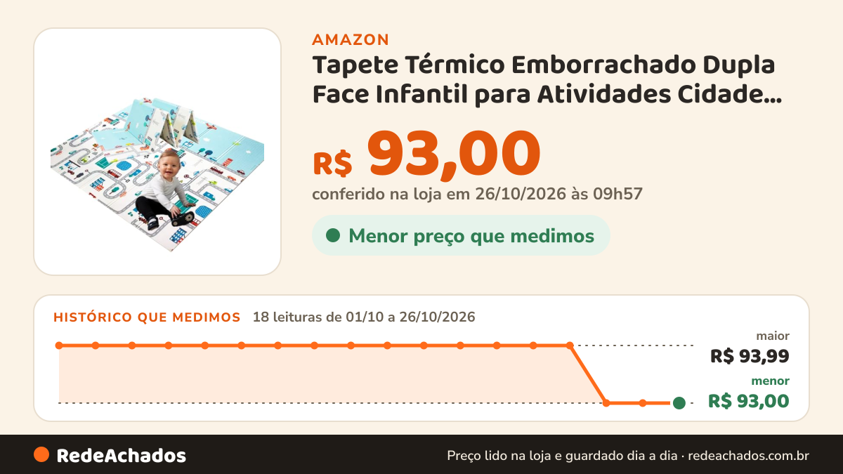 Histórico de preço de Tapete Térmico Emborrachado Dupla Face Infantil para Atividades Cidade 1,50 x 2,00M na Amazon: 18 leituras de 01/10/2026 a 26/10/2026, menor R$ 93,00, maior R$ 93,99; R$ 93,00 conferido em 26/10/2026 às 09h57