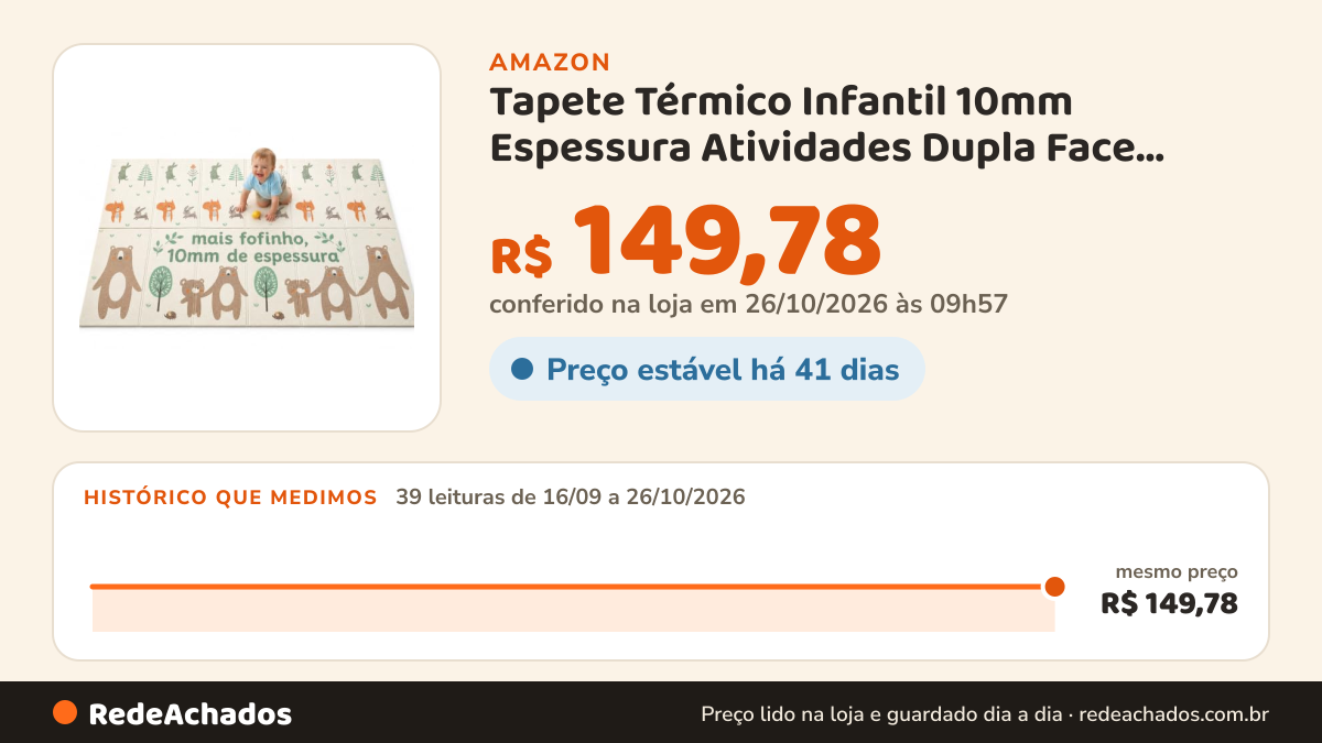 Histórico de preço de Tapete Térmico Infantil 10mm Espessura Atividades Dupla Face Dobrável 2,00X1,50 na Amazon: 39 leituras de 16/09/2026 a 26/10/2026, mesmo preço, R$ 149,78, em todas; R$ 149,78 conferido em 26/10/2026 às 09h57