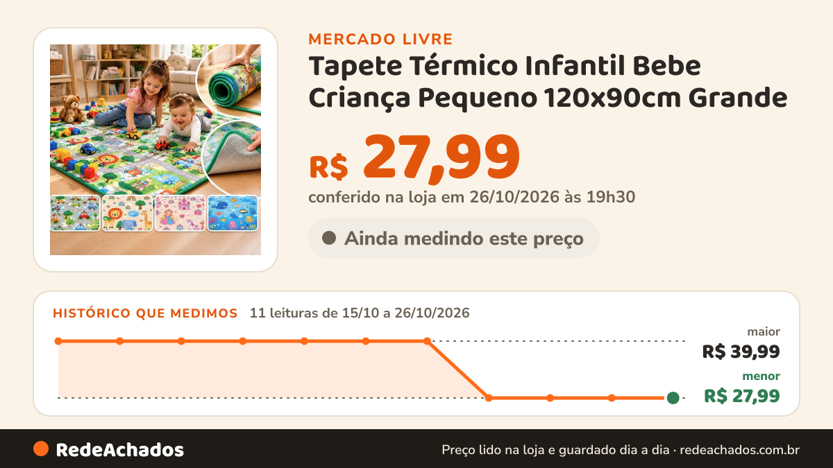 Histórico de preço de Tapete Térmico Infantil Bebe Criança Pequeno 120x90cm Grande no Mercado Livre: 11 leituras de 15/10/2026 a 26/10/2026, menor R$ 27,99, maior R$ 39,99; R$ 27,99 conferido em 26/10/2026 às 19h30