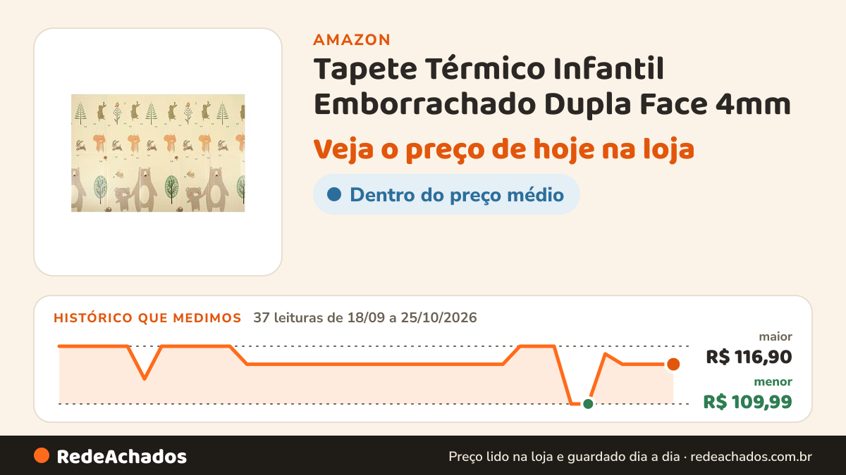 Histórico de preço de Tapete Térmico Infantil Emborrachado Dupla Face 4mm na Amazon: 37 leituras de 18/09/2026 a 25/10/2026, menor R$ 109,99, maior R$ 116,90