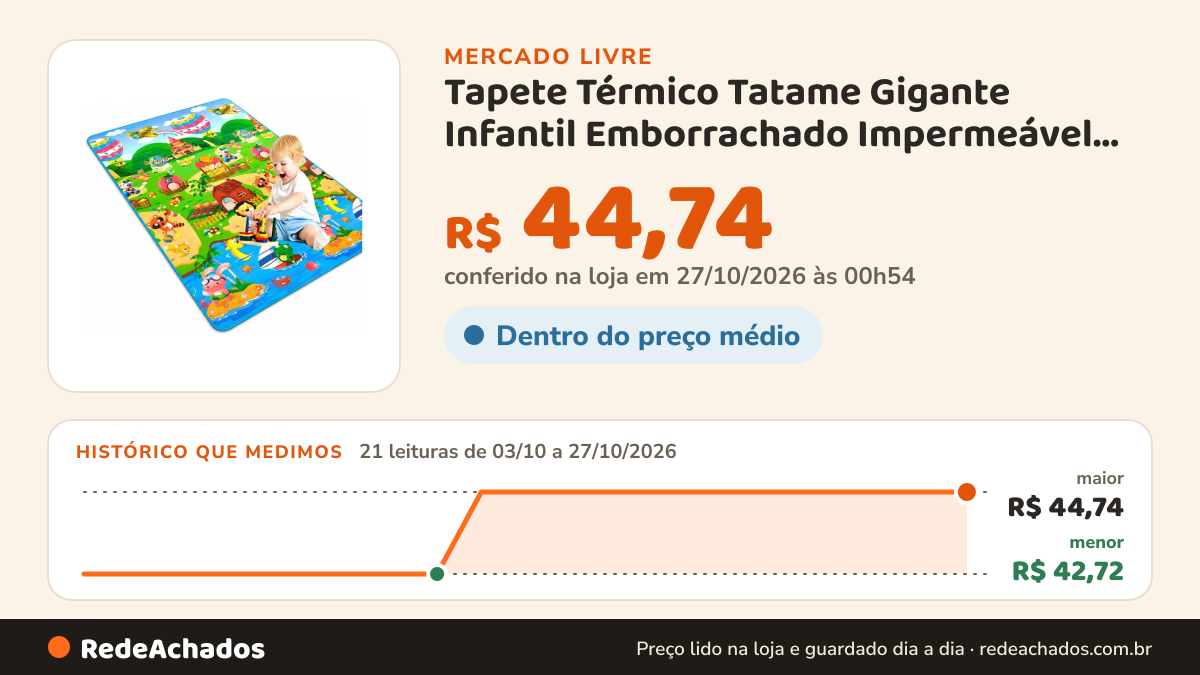 Histórico de preço de Tapete Térmico Tatame Gigante Infantil Emborrachado Impermeável Educativo Atividades Bebê… no Mercado Livre: 21 leituras de 03/10/2026 a 27/10/2026, menor R$ 42,72, maior R$ 44,74; R$ 44,74 conferido em 27/10/2026 às 00h54