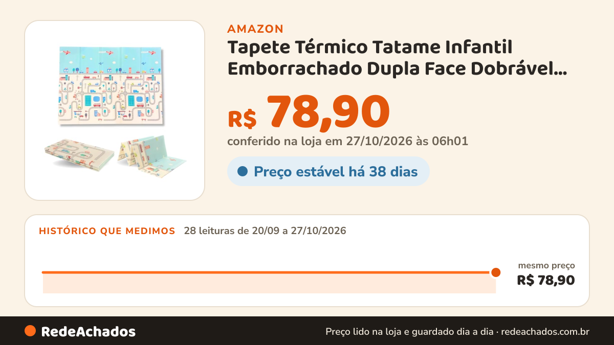 Histórico de preço de Tapete Térmico Tatame Infantil Emborrachado Dupla Face Dobrável Macio 178cm x 118cm Pista… na Amazon: 27 leituras de 20/09/2026 a 25/10/2026, mesmo preço, R$ 78,90, em todas
