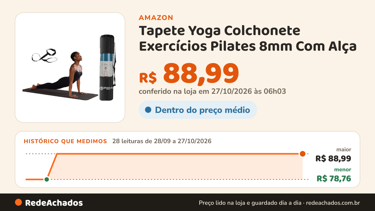 Histórico de preço de Tapete Yoga Colchonete Exercícios Pilates 8mm Com Alça na Amazon: 28 leituras de 28/09/2026 a 27/10/2026, menor R$ 78,76, maior R$ 88,99; R$ 88,99 conferido em 27/10/2026 às 06h03