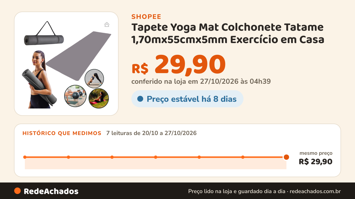 Histórico de preço de Tapete Yoga Mat Colchonete Tatame 1,70mx55cmx5mm Exercício em Casa na Shopee: 7 leituras de 20/10/2026 a 27/10/2026, mesmo preço, R$ 29,90, em todas; R$ 29,90 conferido em 27/10/2026 às 04h39