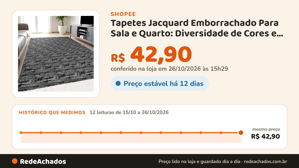 Histórico de preço de Tapetes Jacquard Emborrachado Para Sala e Quarto: Diversidade de Cores e Modelos… na Shopee: 11 leituras de 15/10/2026 a 25/10/2026, mesmo preço, R$ 42,90, em todas; R$ 42,90 conferido em 25/10/2026 às 10h02