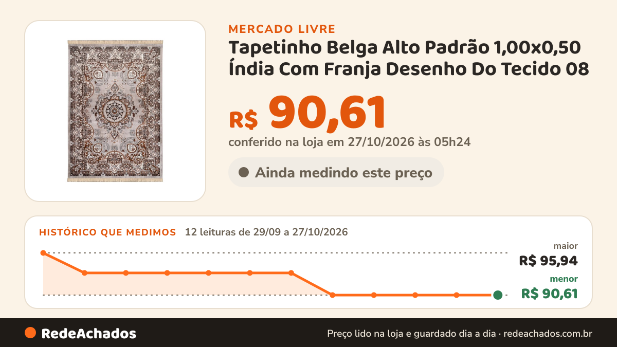Histórico de preço de Tapetinho Belga Alto Padrão 1,00x0,50 Índia Com Franja Desenho Do Tecido 08 no Mercado Livre: 11 leituras de 29/09/2026 a 26/10/2026, menor R$ 90,61, maior R$ 95,94