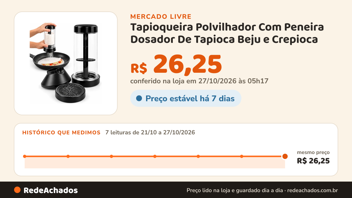 Histórico de preço de Tapioqueira Polvilhador Com Peneira Dosador De Tapioca Beju e Crepioca no Mercado Livre: 7 leituras de 21/10/2026 a 27/10/2026, mesmo preço, R$ 26,25, em todas; R$ 26,25 conferido em 27/10/2026 às 05h17