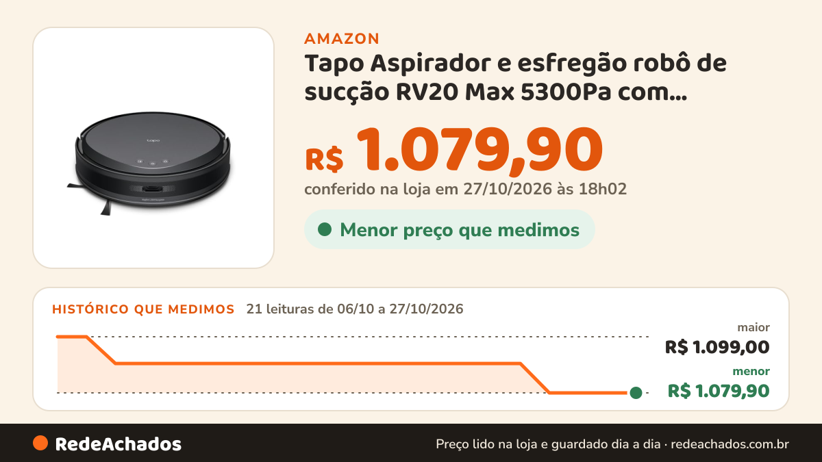 Histórico de preço de Tapo Aspirador e esfregão robô de sucção RV20 Max 5300Pa com navegação MagSlim™ LiDAR… na Amazon: 20 leituras de 06/10/2026 a 26/10/2026, menor R$ 1.079,90, maior R$ 1.099,00; R$ 1.079,90 conferido em 26/10/2026 às 09h57