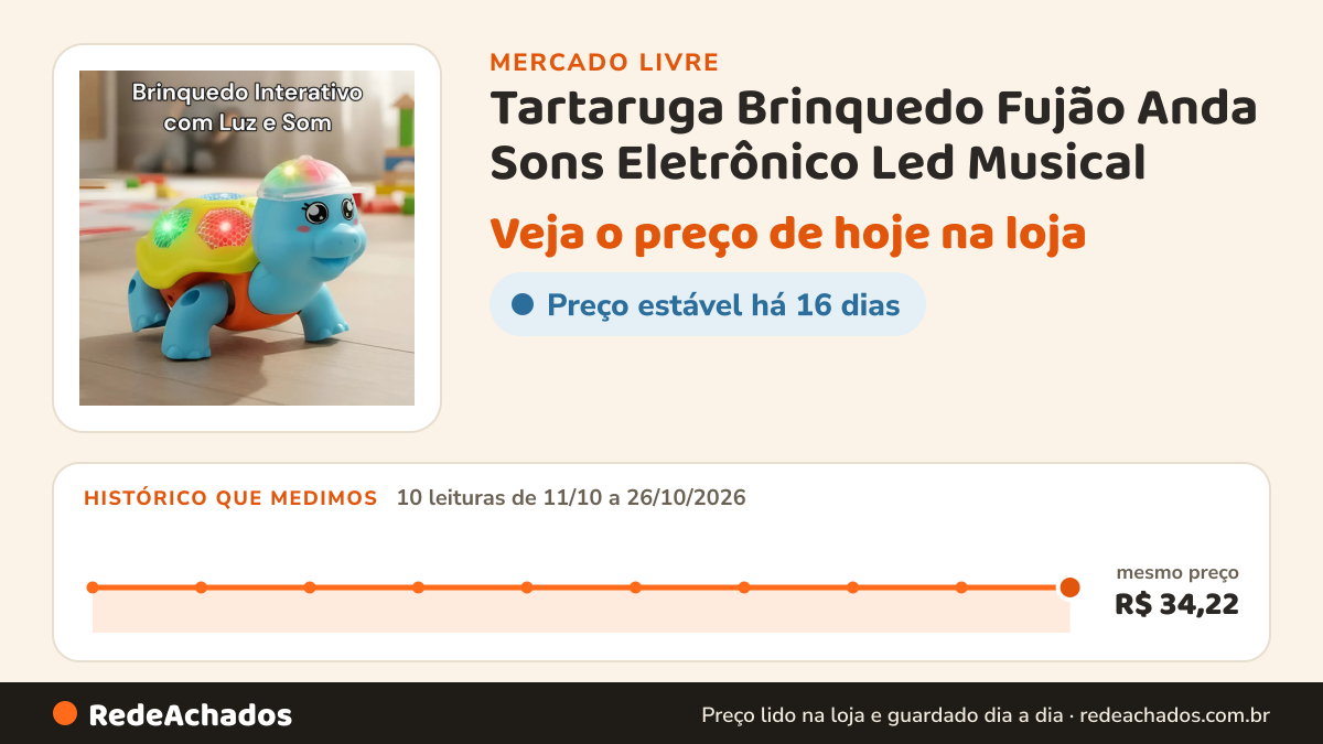 Histórico de preço de Tartaruga Brinquedo Fujão Anda Sons Eletrônico Led Musical no Mercado Livre: 10 leituras de 11/10/2026 a 26/10/2026, mesmo preço, R$ 34,22, em todas