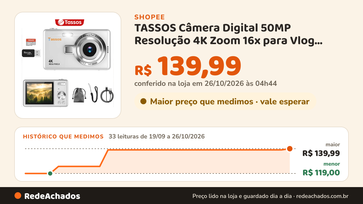 Histórico de preço de TASSOS Câmera Digital 50MP Resolução 4K Zoom 16x para Vlog Presente Infantil com Cartão de… na Shopee: 33 leituras de 19/09/2026 a 26/10/2026, menor R$ 119,00, maior R$ 139,99; R$ 139,99 conferido em 26/10/2026 às 04h44