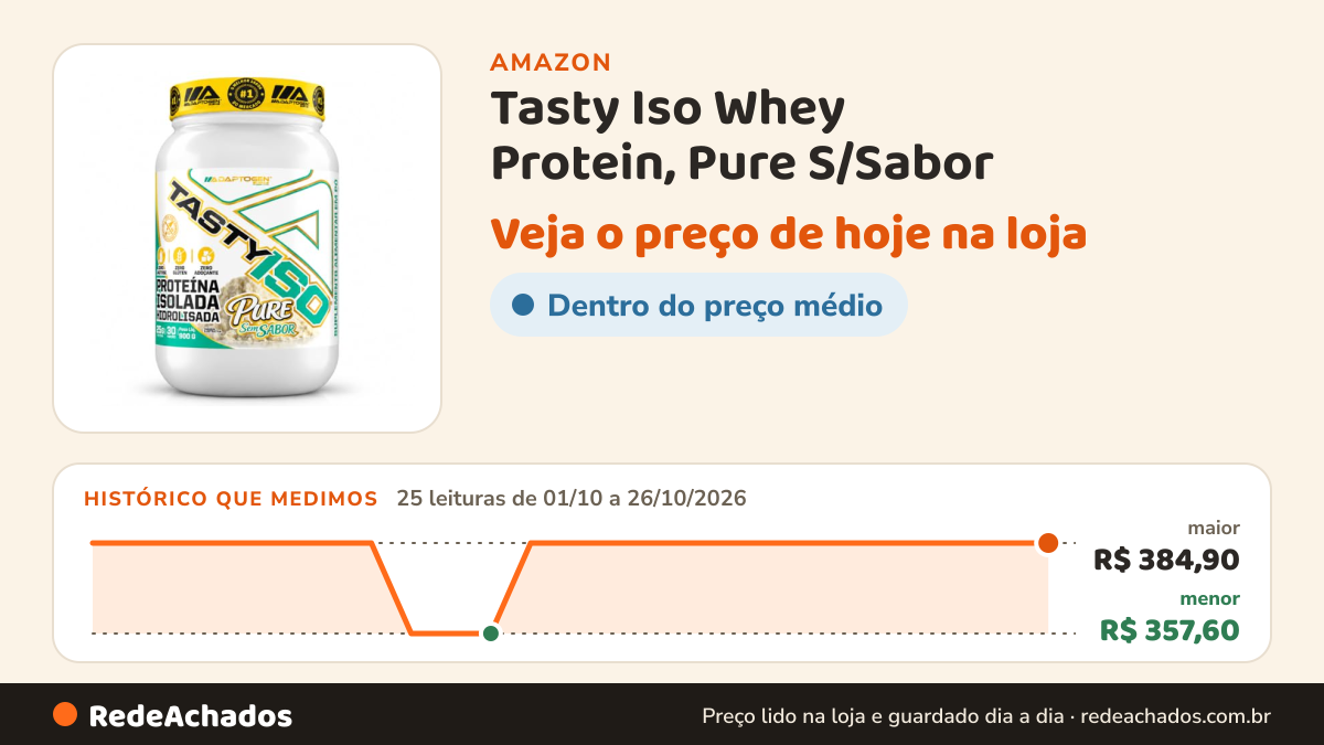 Histórico de preço de Tasty Iso Whey Protein, Pure S/Sabor (900g) - Adaptogen Science na Amazon: 25 leituras de 01/10/2026 a 26/10/2026, menor R$ 357,60, maior R$ 384,90
